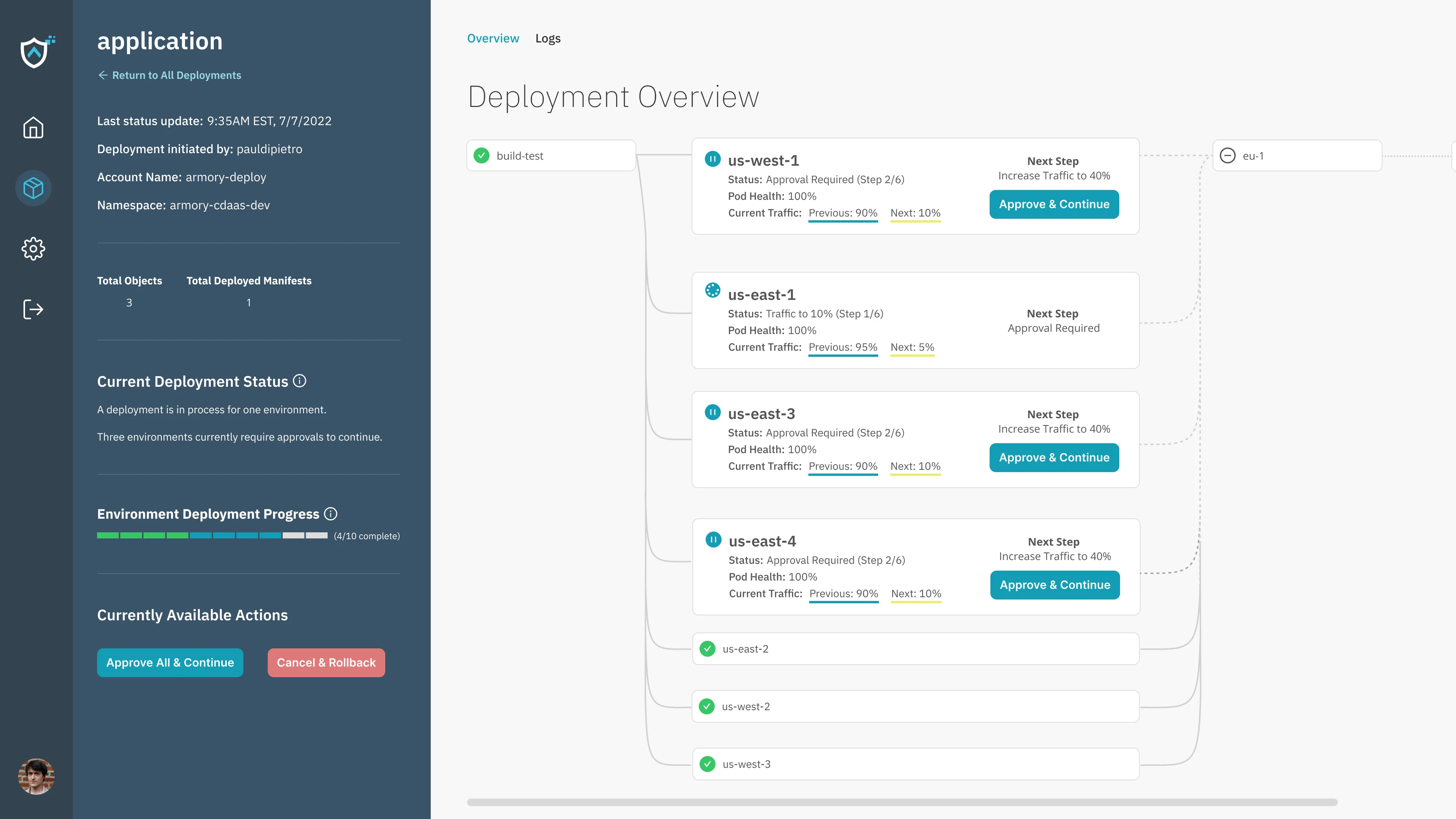 A visualization of a deployment in action.