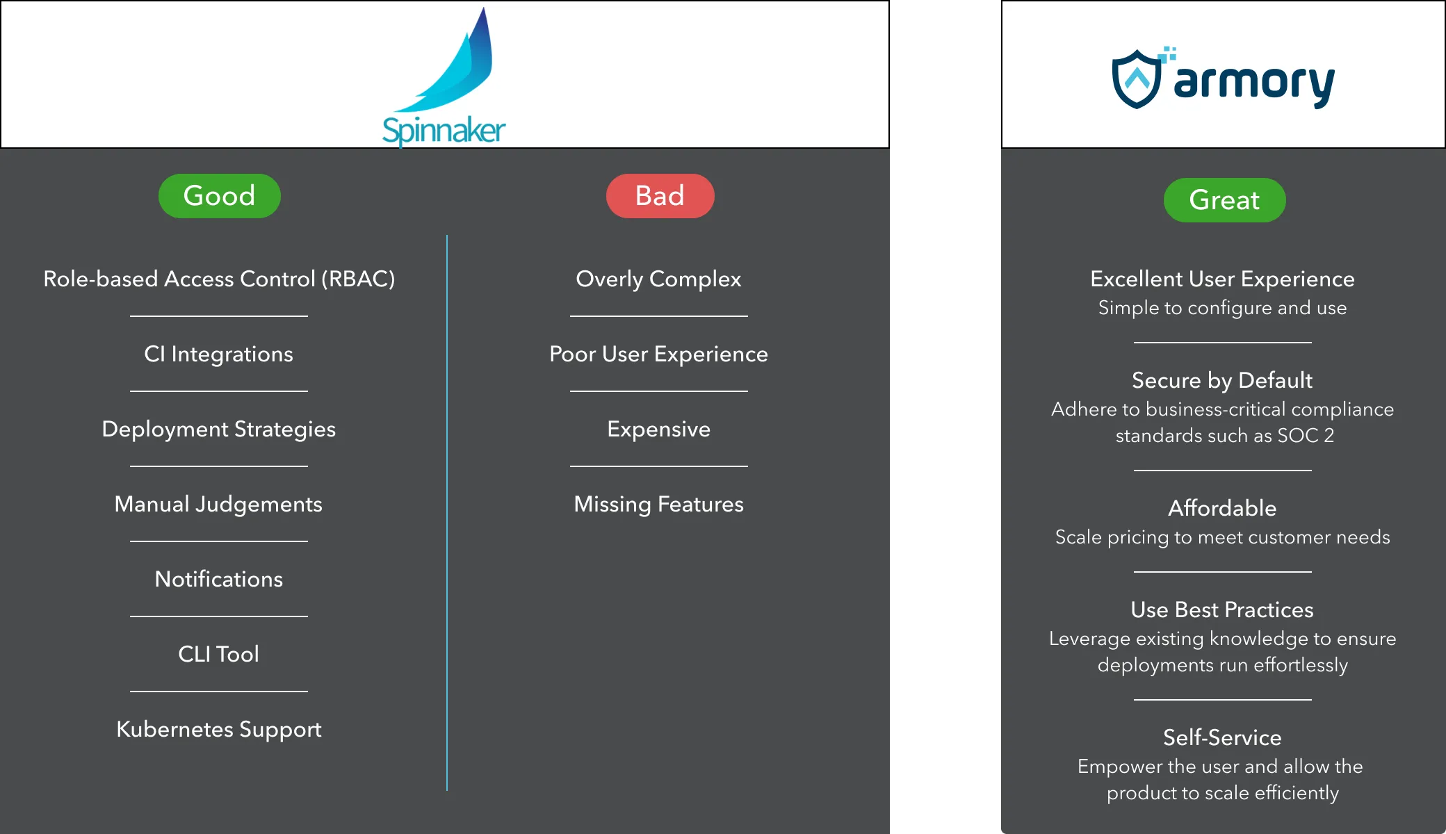 A visualization of the features that Spinnaker had, both good and bad, and what we felt the new product could be.